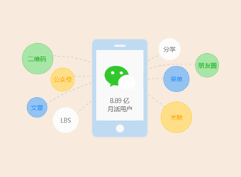 共享微信8亿用户，让应用触手可及，打造微信全生态。