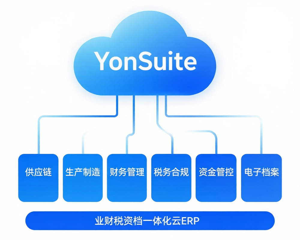 金税四期合规时代来临，福州传杰推出用友 YonSuite 一体化 ERP 升级方案，助力福建企业化解数字化管理风险